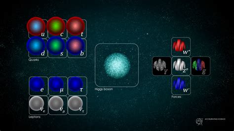 夸克禁闭是什么？为什么会使夸克不能单独存在？