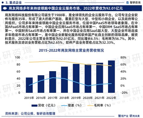 预见2024：2024年中国商业智能行业市场规模、竞争格局及发展前景预测 未来市场规模将超30亿美元_前瞻趋势 - 前瞻产业研究院