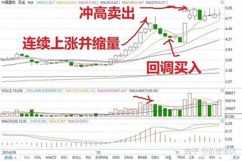 涨停板第二天买入技巧（涨停板回调买入最佳方法图解） - 人人理财