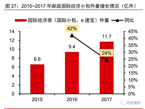 2020年中国跨境电商行业市场现状及发展前景分析 2021年市场规模将达15万亿元左右_前瞻趋势 - 前瞻产业研究院