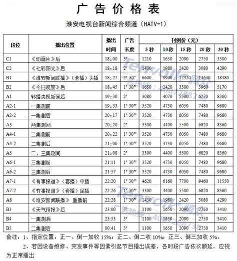 淮安电视台新闻综合频道2020年广告价格