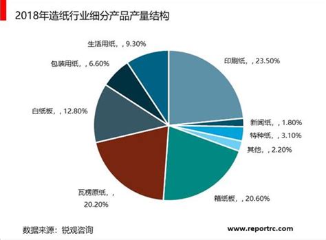 2022年中国造纸行业市场现状及发展前景预测分析（图）-中商情报网