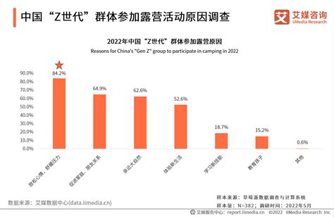 2021-2022年中国露营经济产业现状及消费行为数据研究报告_同花顺圈子