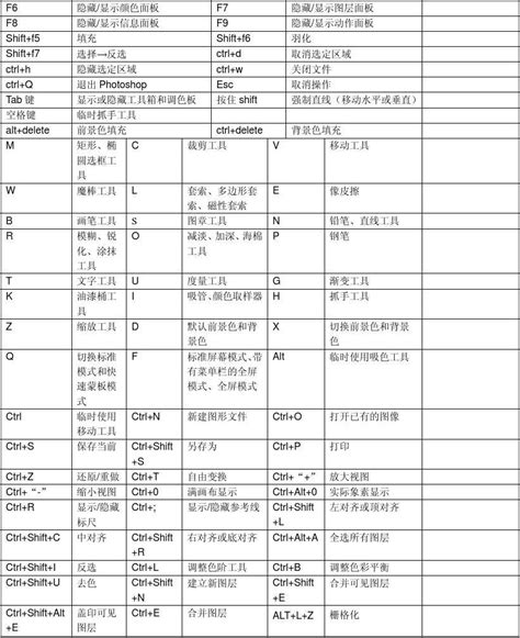 5款软件快捷键(PS.AI.CD.CAD.3D_MAX)_word文档在线阅读与下载_免费文档