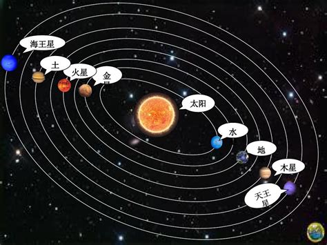 人类对太阳系各大行星的漫长探测史