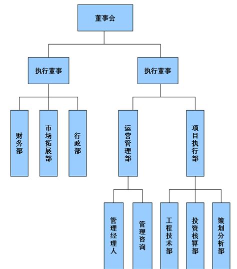 组织架构_管理团队_天域酒店管理公司