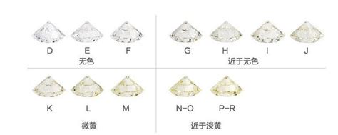 鉴别钻石方法有哪些，钻石戒指的浪漫寓意 - 知乎