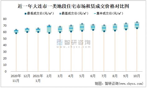 2023年1-2月大连房地产企业销售业绩TOP10 根据中指研究院数据显示，2023年2月，大连商品房成交面积为26.9万㎡，同比上涨39.5 ...