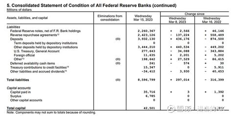 美联储资产负债表跟踪 （2020-07-23更新） - 集思录