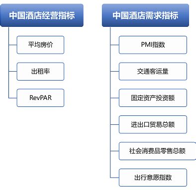 首旅酒店前9个月亏损3.3亿元，第三季度新开店279家_地产界_澎湃新闻-The Paper