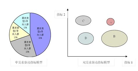 主干道商铺做什么生意好-全球商铺网