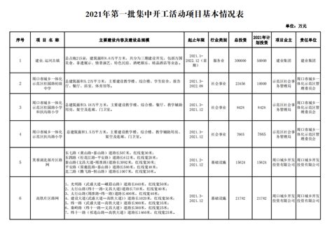 周口市252个重点项目集中开工 推进全市经济转型升级_财报网_中国财经时报网