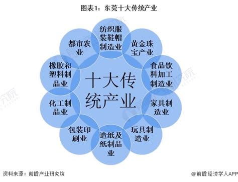 济南市5G产业规划解读 明确未来三年“路线图”_产业规划 - 前瞻产业研究院