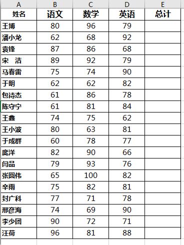 学生成绩统计表Excel豪华版(含图含公式)_word文档在线阅读与下载_免费文档