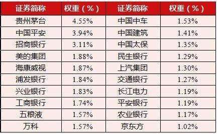 25股新入围MSCI中国A股指数，如何从中淘金？__财经头条