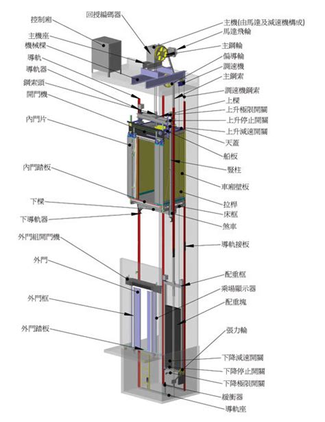 单联电梯实训装置,电梯教学模型,电梯实训装置-上海顶邦公司
