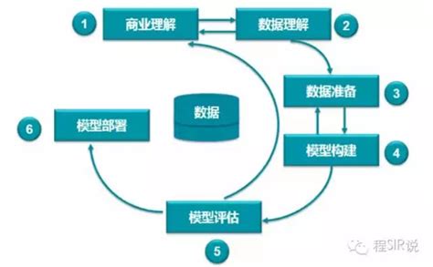 智能数据挖掘系统-上海强然数码科技有限公司