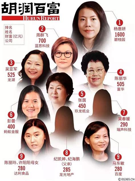 中国身材最好的5个女富豪 有三个还是单身_手机凤凰网