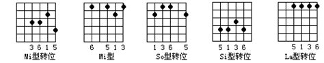 吉他几个常用的和弦大全-吉他指法与和弦 - 乐器学习网