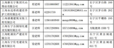 2022年长宁区商业环境消费者满意度测评出炉__上海长宁门户网站