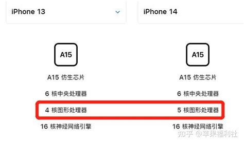iPhone 14 Pro正面对比iPhone 13 Pro 更丑还是更好看？_手机新浪网