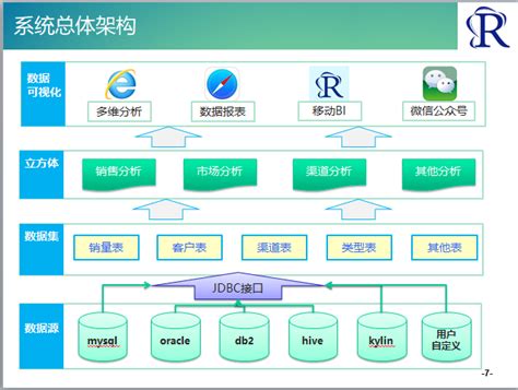 腾讯王巨宏：通过开源模式，共建开放协作的技术标准-爱云资讯