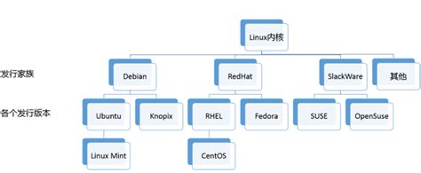 IT技术学习指导之Linux系统入门的4个阶段（纯干货带图） | 我是菜鸟