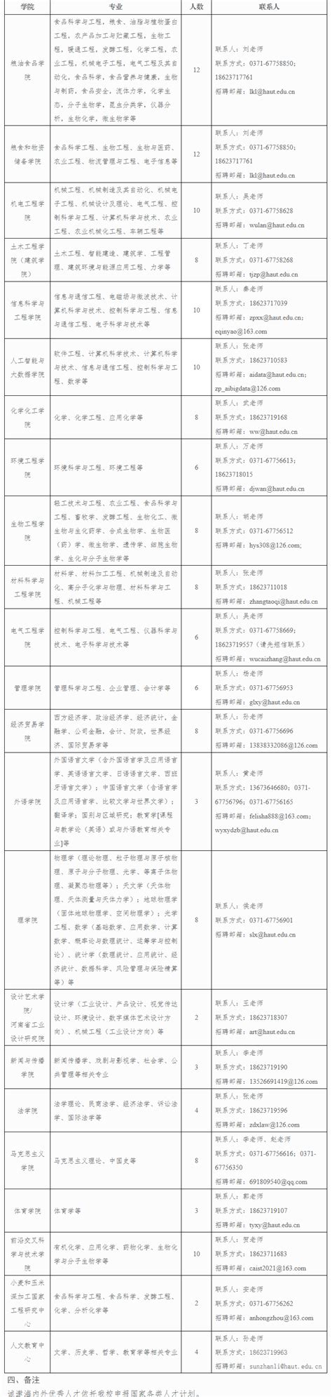 湖南工艺美术职业学院2024年公开招聘高层次人才方案_高层次人才网