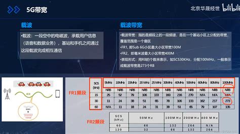 “1+X”5G移动网络运维试点证书（初级）考试全员通过-信息学院