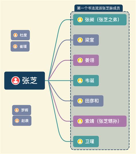 王羲之草诀歌，总结了草书特点写法，学书法者必学|写法|书法|草书_新浪新闻