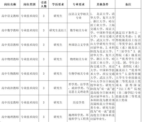 2023年河南省郑州市第七高级中学招聘教师公告-郑州教师招聘网.