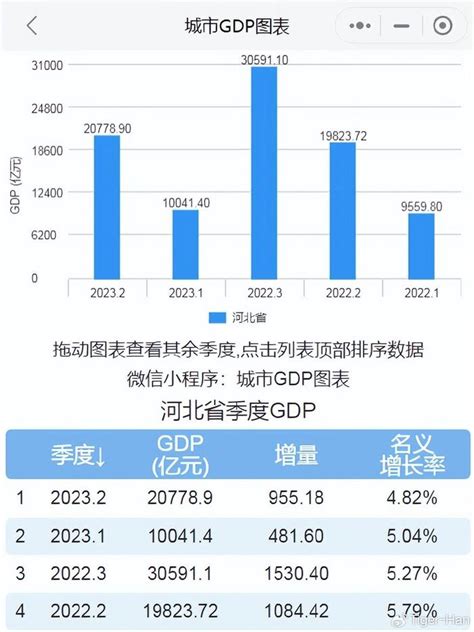 中国数字经济发展指数报告(2022) – 区块链Bi站
