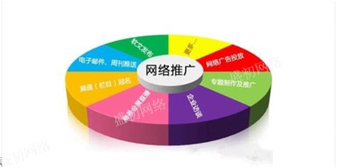 品牌网络口碑营销推广策略方案 - 彩虹办公