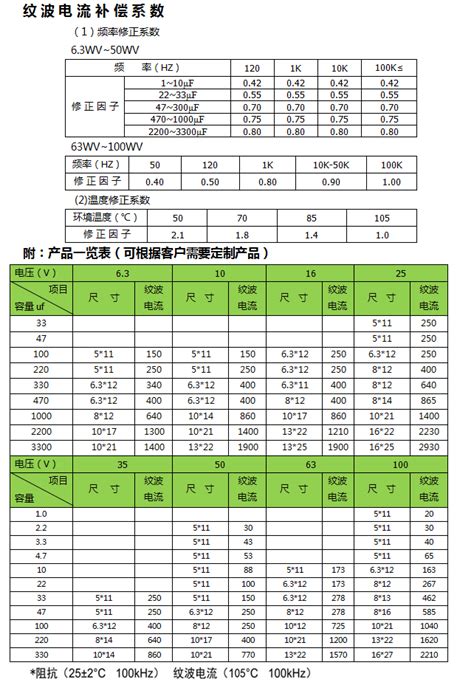 低压电解电容HN CD11G长寿命、低阻抗 - 湖南省益阳市朝阳电子元件厂