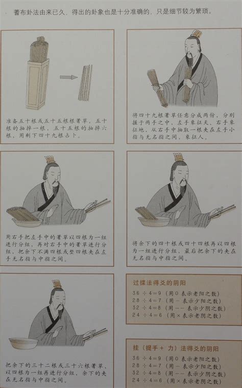 读懂易经读懂中华文化（19）第十卦履卦 - 知乎