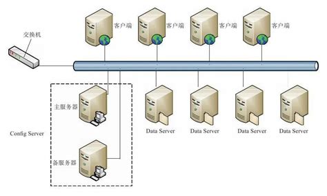 DHCP服务器的安装与配置和 备份及还原 - 365建站网