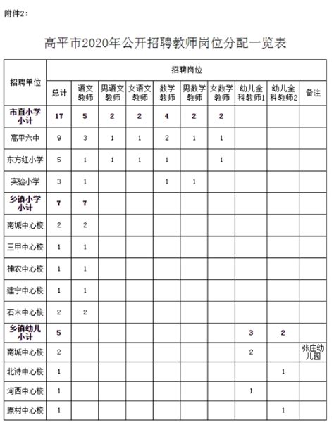 2020年山西省晋城高平市教师招聘公告-晋城教师招聘网.