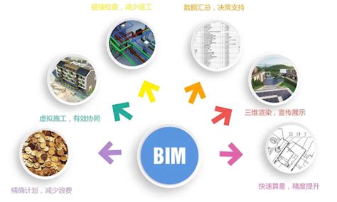 什么是BIM技术的应用价值？ - 知乎