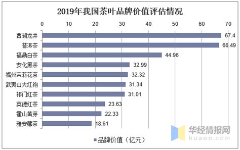 2019年中国普洱茶行业发展现状分析，出口数量整体呈下降走势[图]_智研咨询