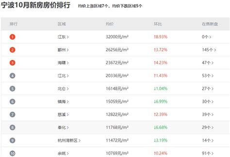 2018年宁波房地产开发投资、施工、销售情况及价格走势分析「图」_华经情报网_华经产业研究院