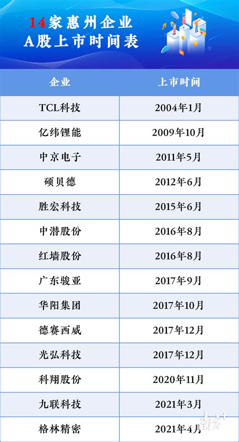 惠州经济职业技术学院2017年招生专业及收费标准_广东招生网