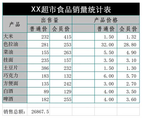 速食行业数据分析：2020年7月19日李子柒螺蛳粉销售量为1.6万件|销售量_新浪新闻