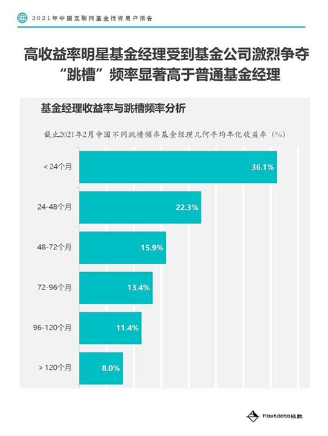2021年中国互联网基金投资用户报告 核心摘要：基金证券投资者达1.8亿，交易线上化进程接近完成：2021年3月，中国基金总资产净值达到21. ...