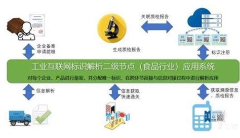 工业互联网生态系统-广州致远电子股份有限公司