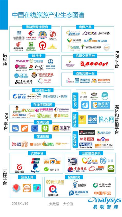 中国移动互联网用户分析 2016（简版） - 易观