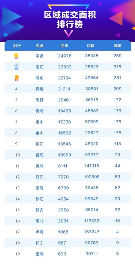 一线楼市的2019|上海新房市场回温 2019年成交量创近3年新高 | 每经网