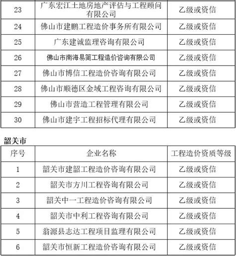 广州建设工程造价信息（2022年1~12月份） - 广州造价协会