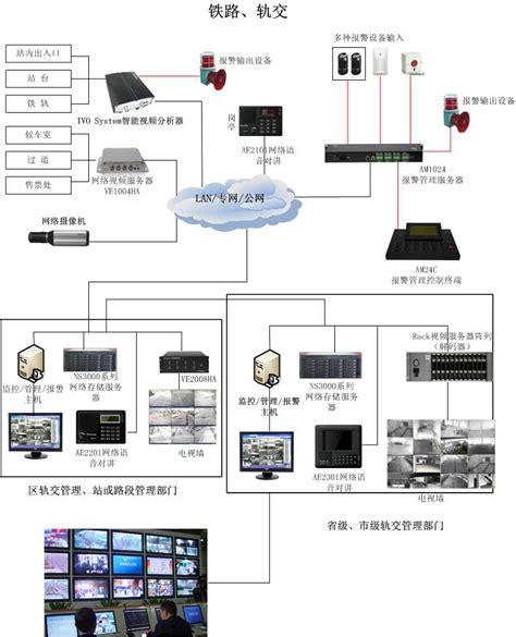 安防视频监控系统终端供电方式：以太网供电（PoE）-弱电综合布线系统