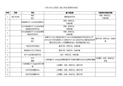 宜昌市2023年省市级重点项目建设计划清单-重点项目-BHI分析-中国拟在建项目网