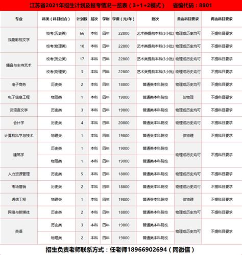 2021年江苏省招生计划及报考情况一览表-招生信息网